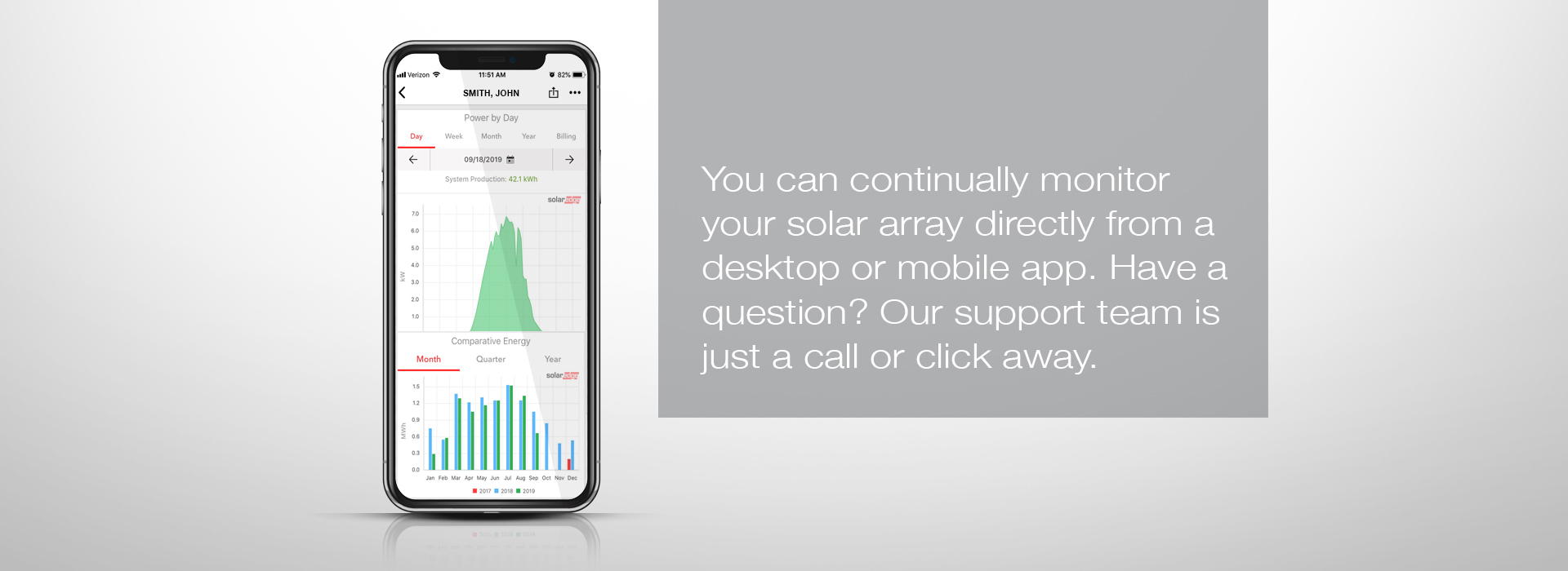 Solar Power Built To Last For Generations Eagle Point Solar