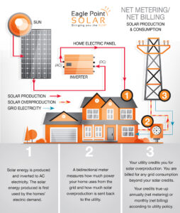 solar metering infographic