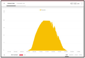 solar monitoring production graph