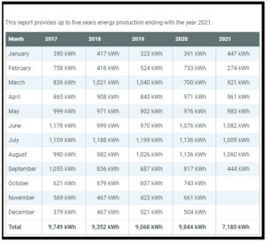 solar monitoring report