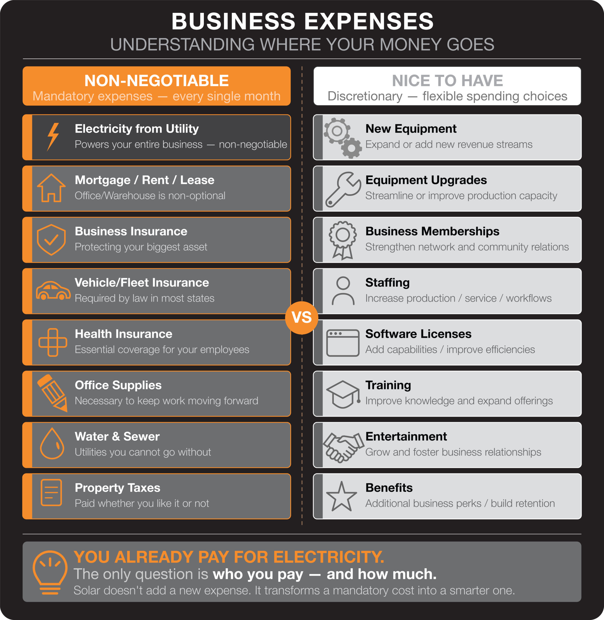 Mandatory vs. Discretionary spending for businesses