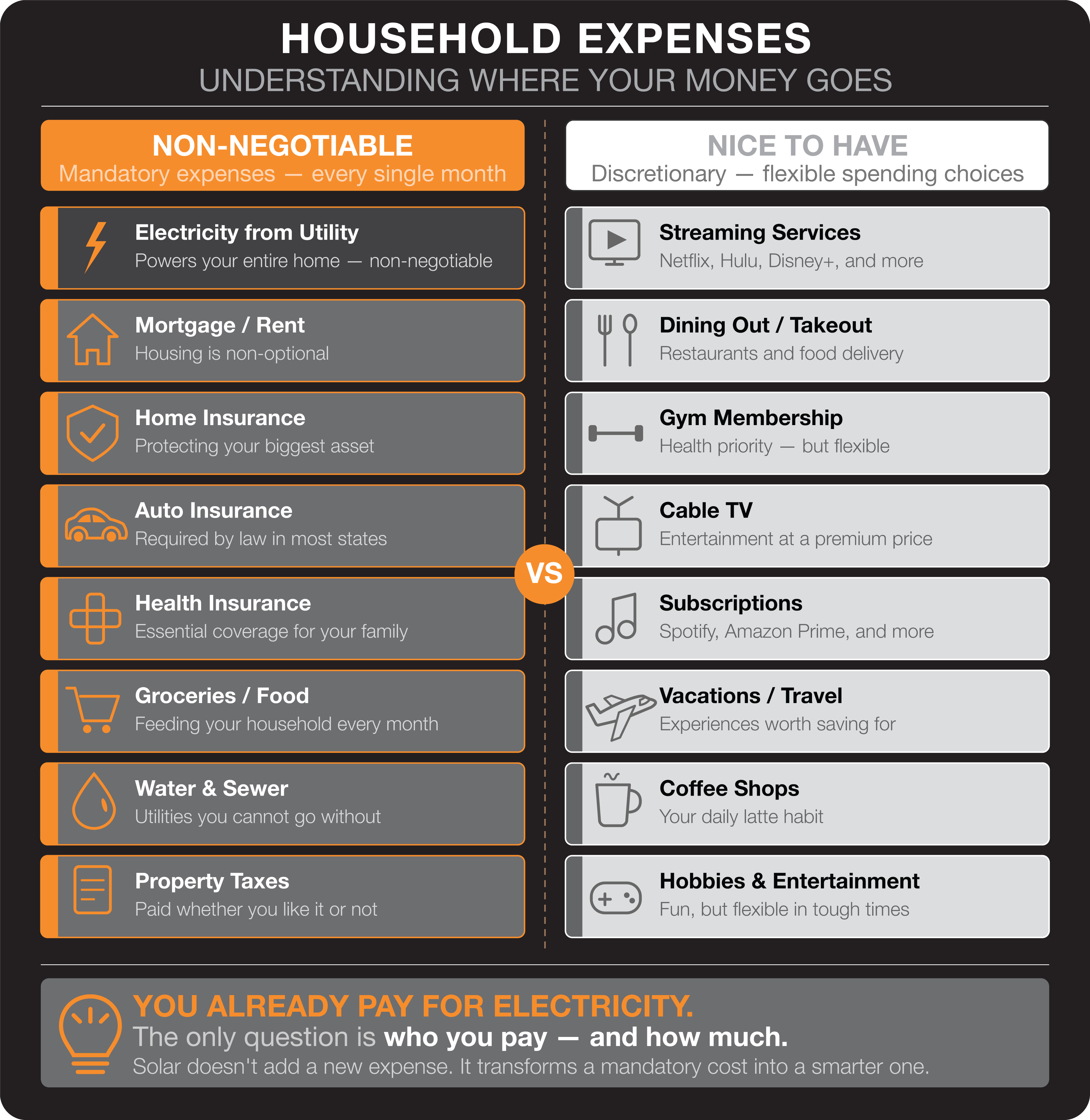 Mandatory vs. Discretionary Expenses for Homeowners
